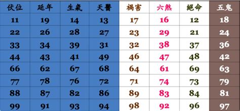 門號算命|手機號碼測吉凶，周易測手機號碼，手機號吉凶測試，。